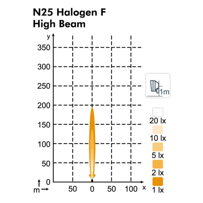 Фара Nordic Lights N25 Halogen FB12° Snap-In