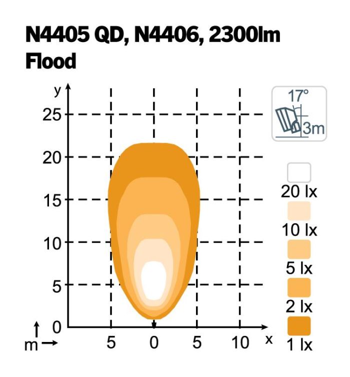 Фара Nordic Lights Scorpius PRO N4406 LED