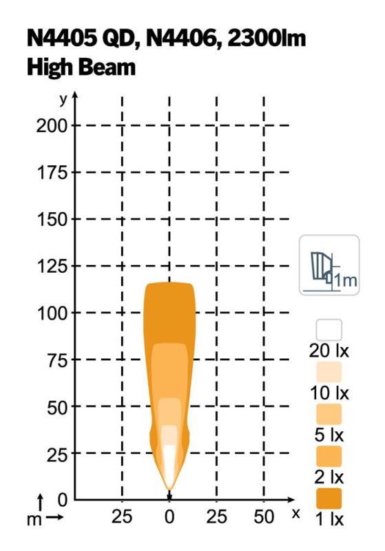 Фара Nordic Lights Scorpius PRO N4406 LED