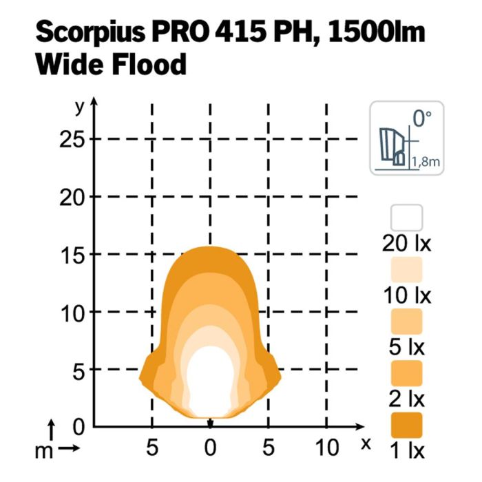 Фара Nordic Lights Scorpius Pro 415 PH безбликовая оптика Phenom