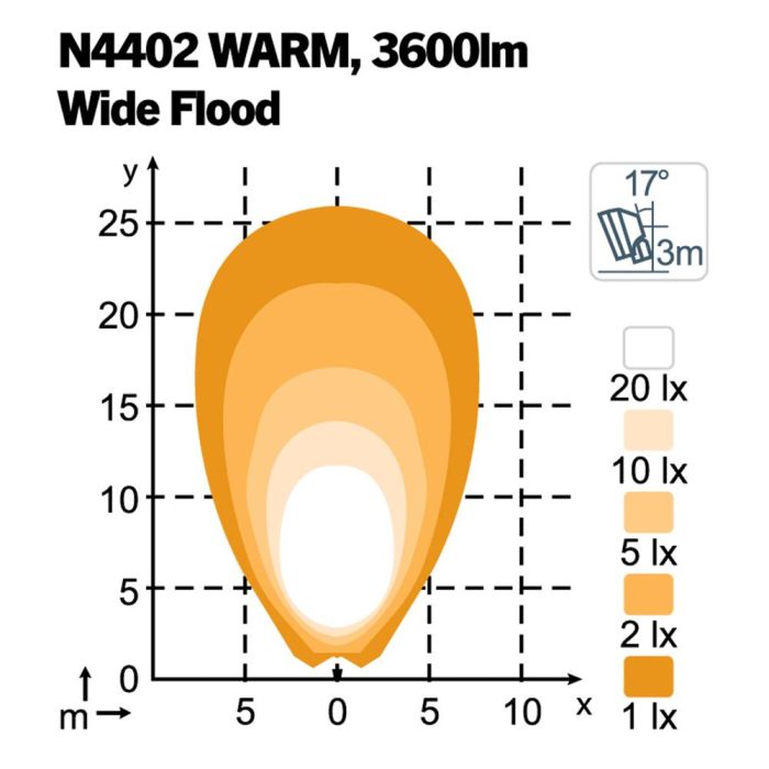 Фара Nordic Lights Scorpius Pro N4402 Warm (теплый свет)