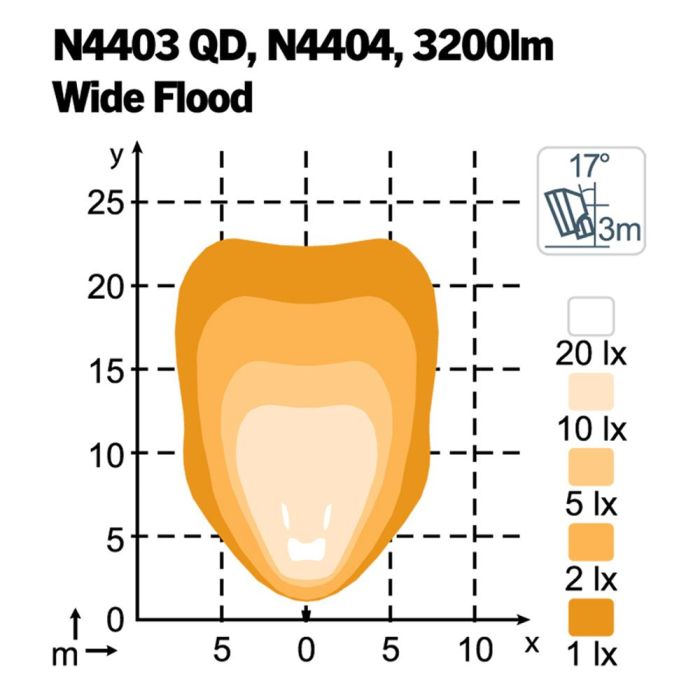 Фара Nordic Lights Scorpius XTR N4403 QD LED