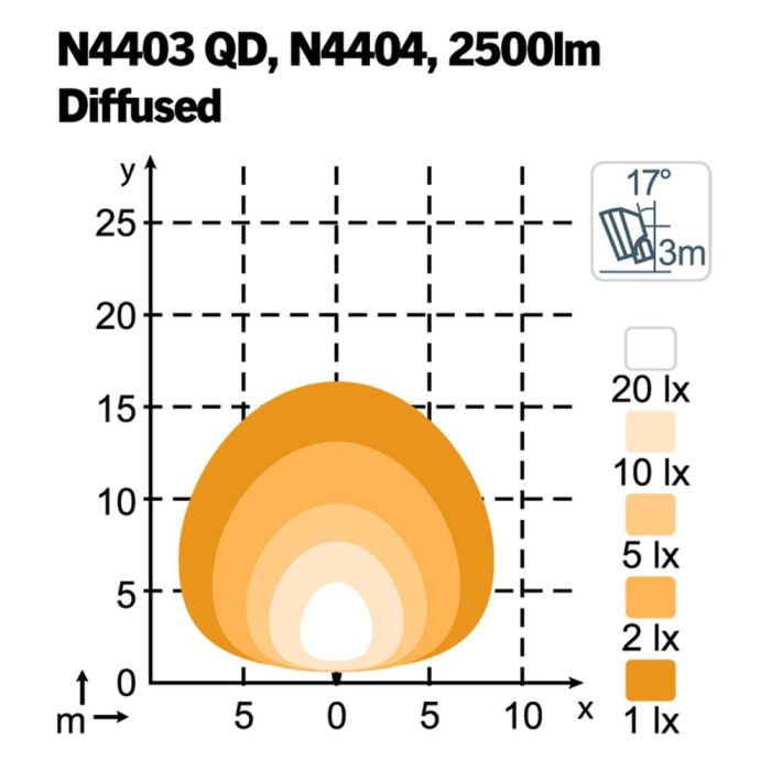 Фара Nordic Lights Scorpius XTR N4403 QD LED