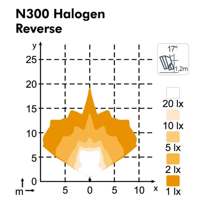Фара Nordic Lights N300 Halogen D R