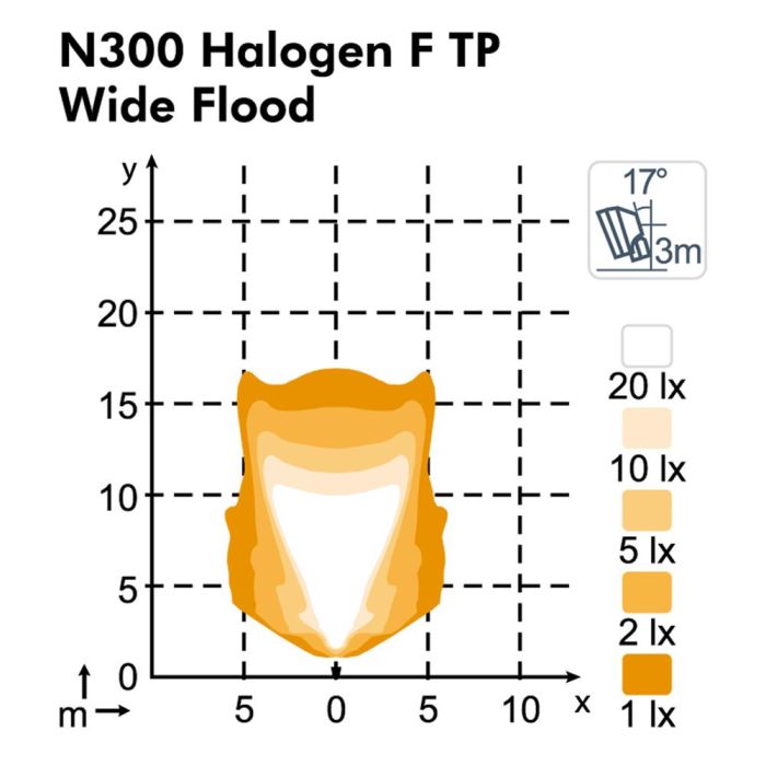 Фара Nordic Lights N300 Halogen F0° TP