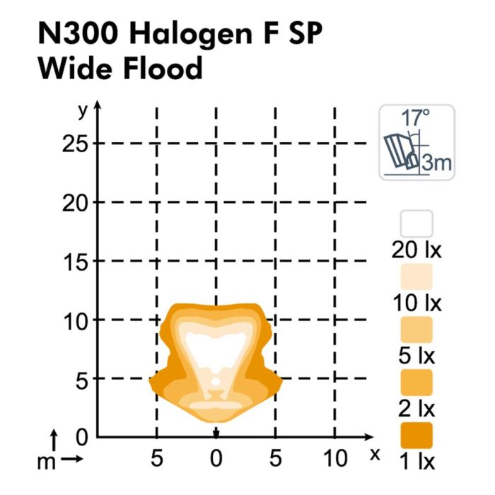 Фара Nordic Lights N300 Halogen F5°