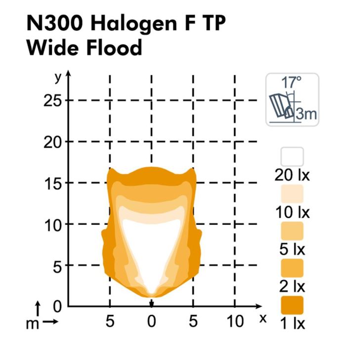 Фара Nordic Lights N300 Halogen F5° TP