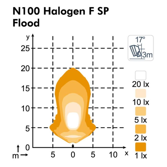 Фара Nordic Lights N100 Halogen F0°