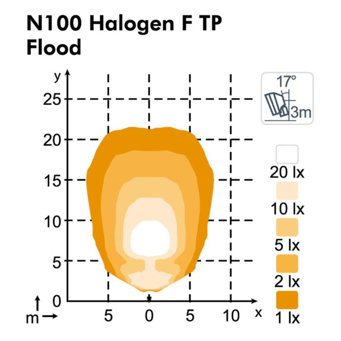 Фара Nordic Lights N100 Halogen F0° TP