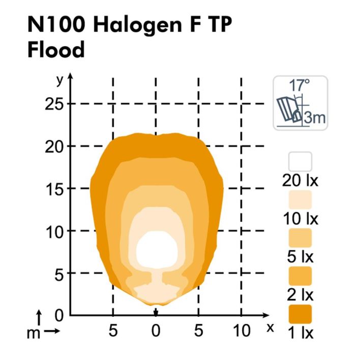 Фара Nordic Lights N100 Halogen F27° TP