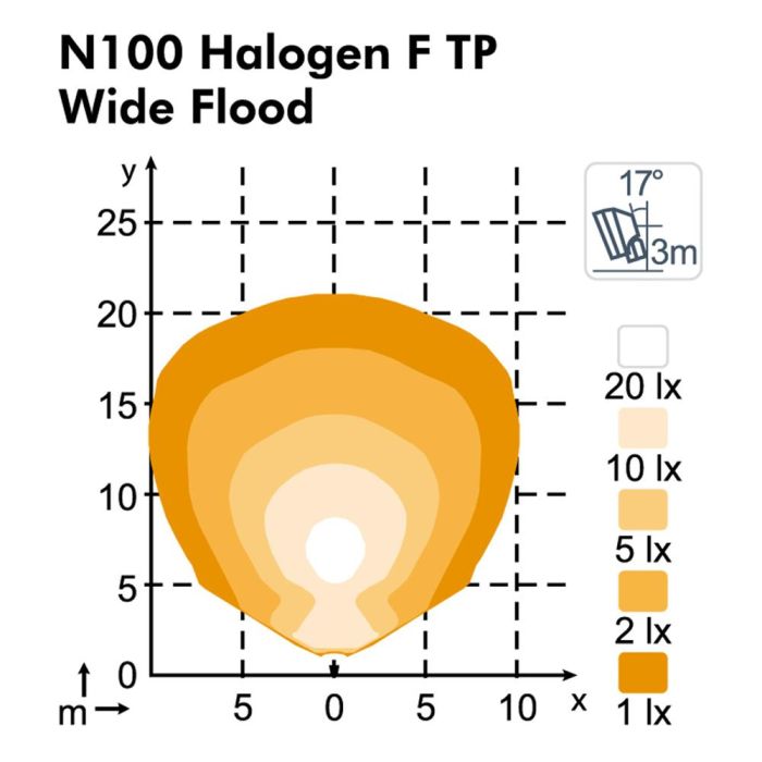 Фара Nordic Lights N100 Halogen FB5° TP