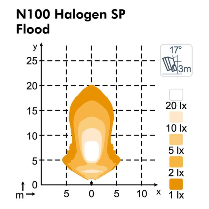 Фара Nordic Lights N100 Halogen S