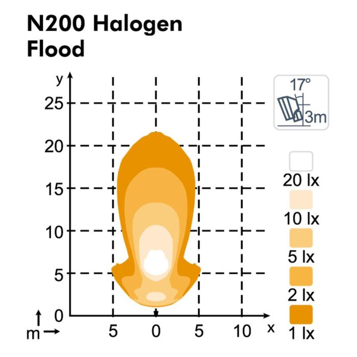 Фара Nordic Lights N200 Halogen H
