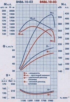 Двигатель ТМЗ 8486.10-02 (420 л. с.) для бульдозера Komatsu D355A